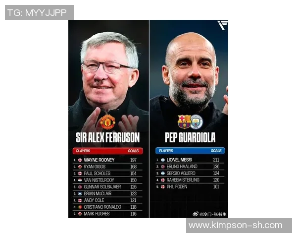 英超联赛中财富最高的足球明星揭晓他们的奢华生活与职业生涯